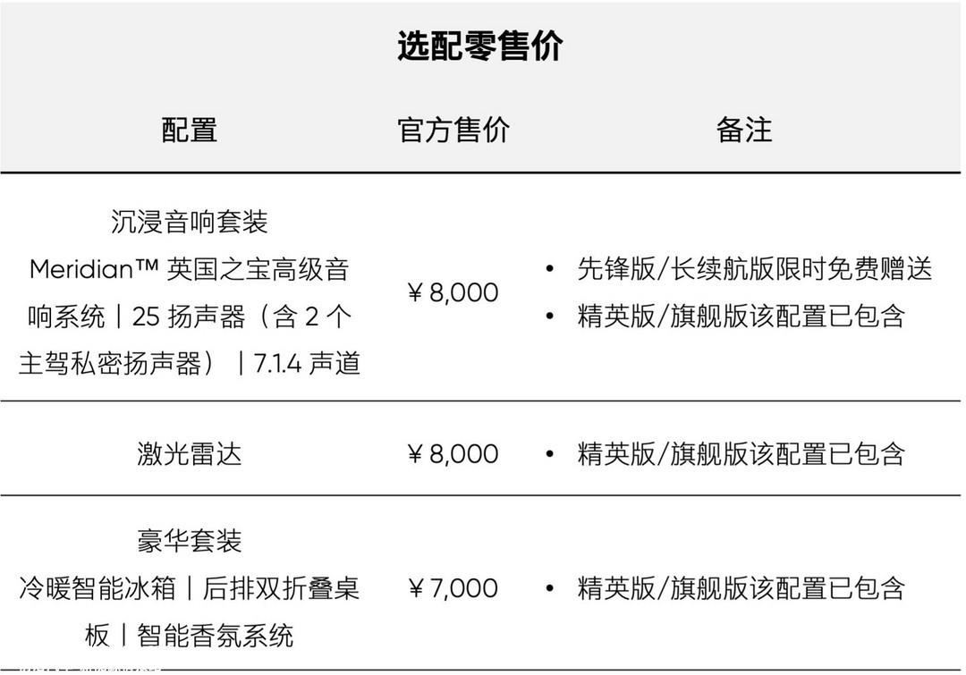 逆势涨价！高合HiPhi Y部分车型上涨1万元
