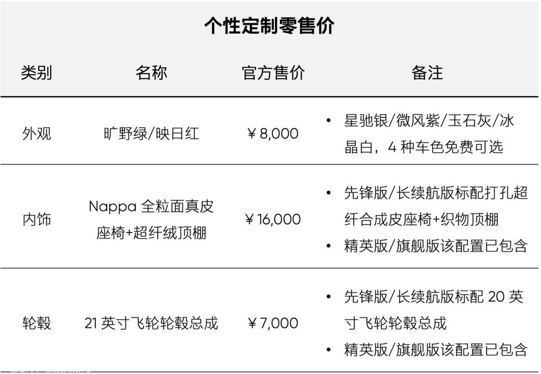 逆势涨价！高合HiPhi Y部分车型上涨1万元