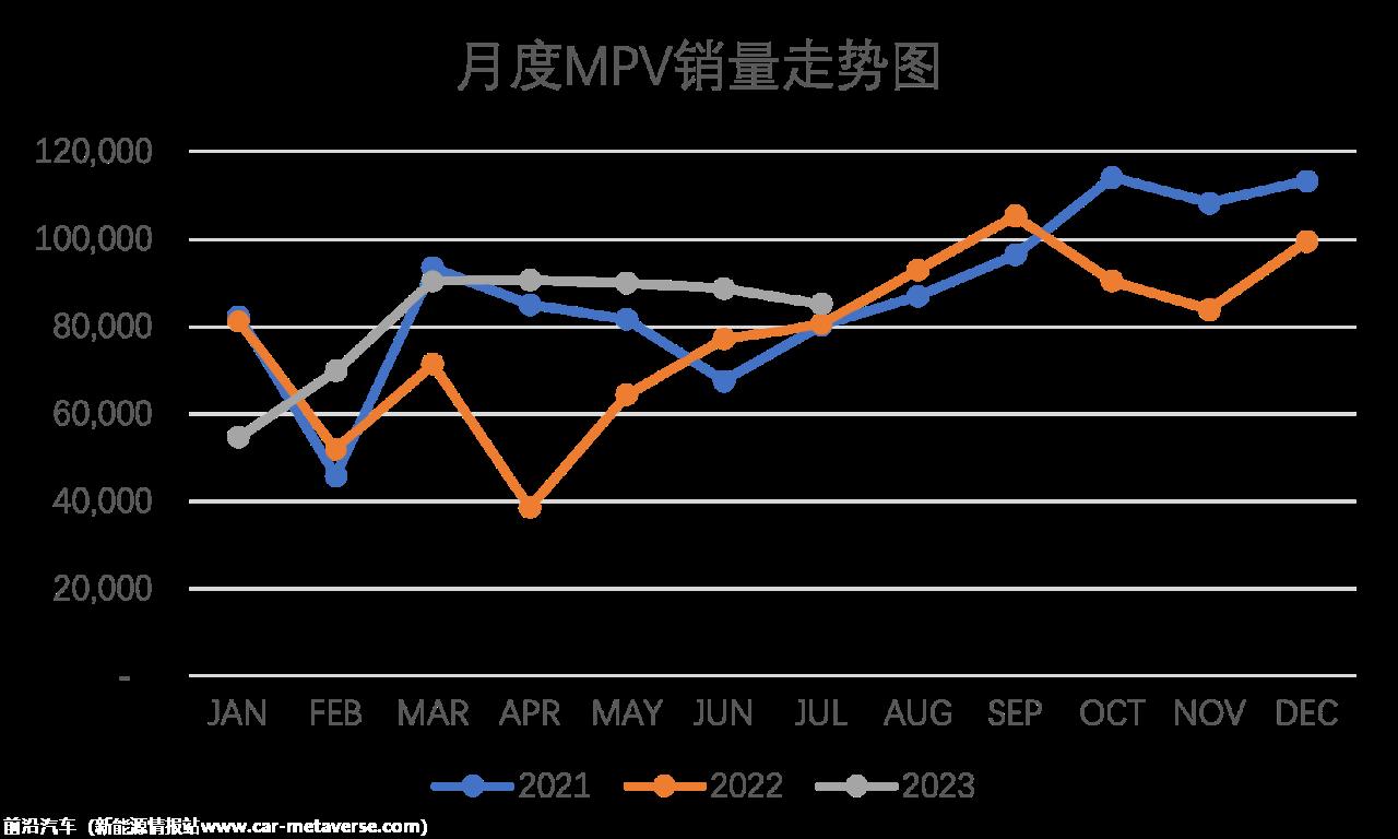 【乘联会论坛】内卷下的 MPV市场，增量成新亮点