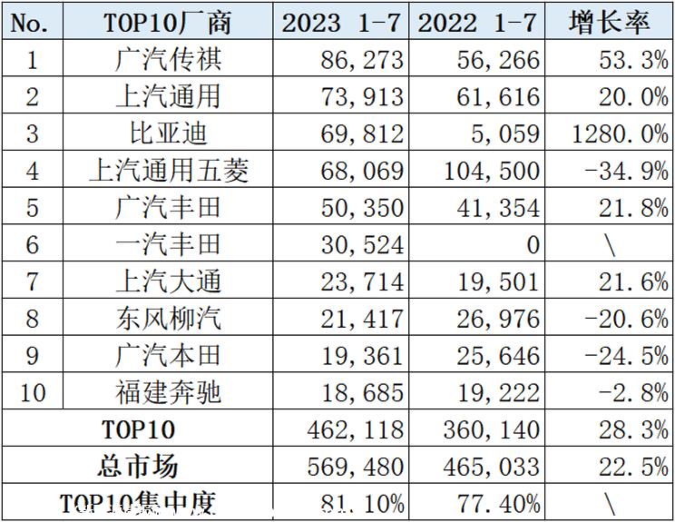 【乘联会论坛】内卷下的 MPV市场，增量成新亮点