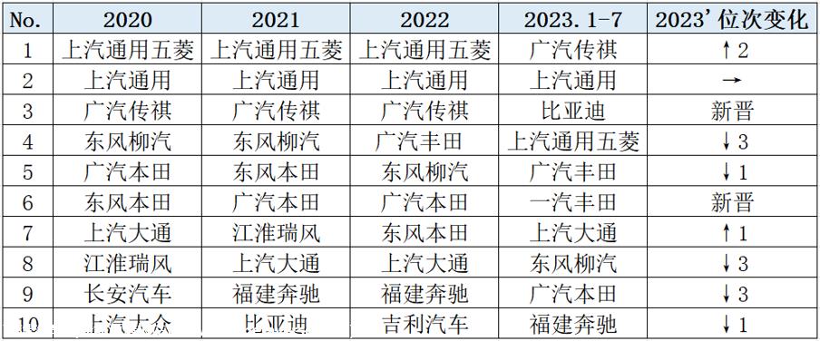 【乘联会论坛】内卷下的 MPV市场，增量成新亮点