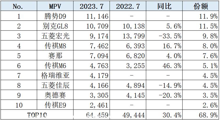 【乘联会论坛】内卷下的 MPV市场，增量成新亮点