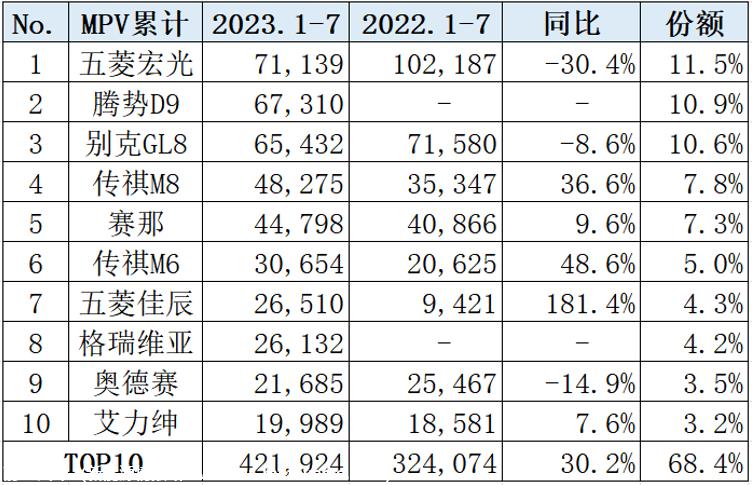 【乘联会论坛】内卷下的 MPV市场，增量成新亮点