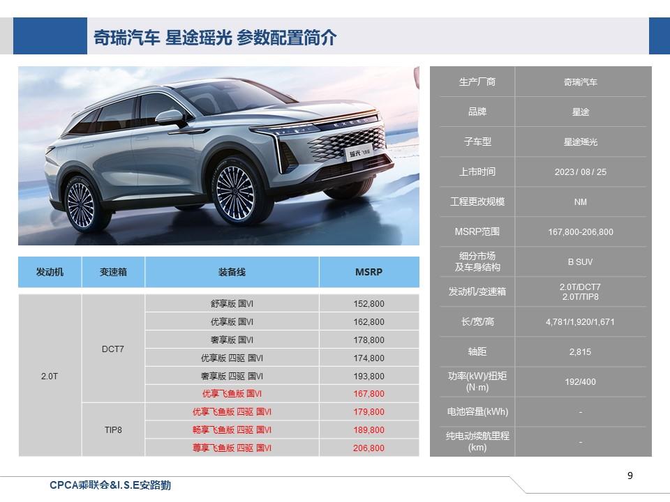【联合发布】一周新车快讯(2023年8月26日-9月1日）