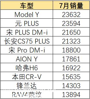 魏建军:长城汽车明年能活下去吗?