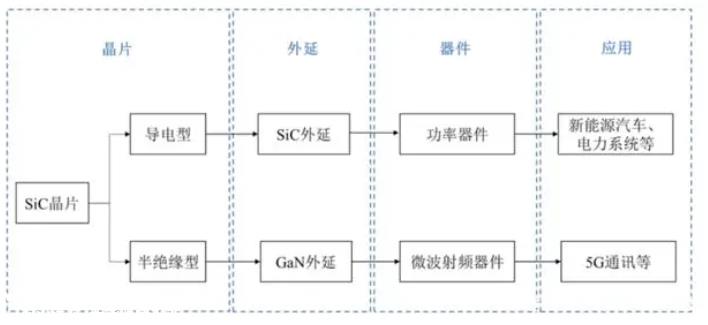 碳化硅外延片市场增长率及相应的外延