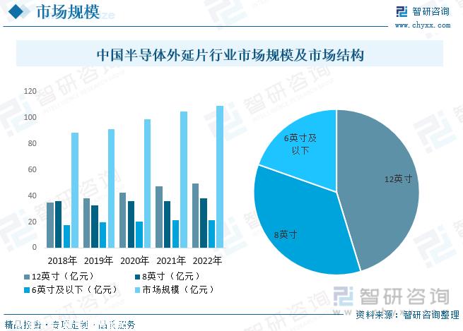 碳化硅外延片市场增长率及相应的外延