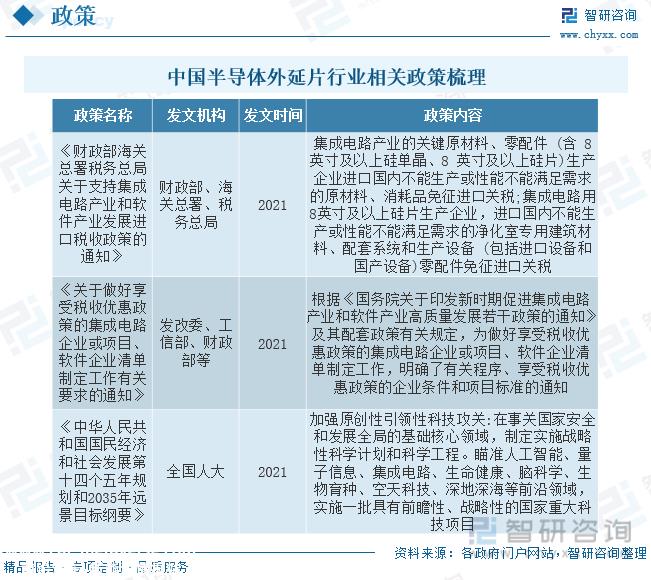 碳化硅外延片市场增长率及相应的外延