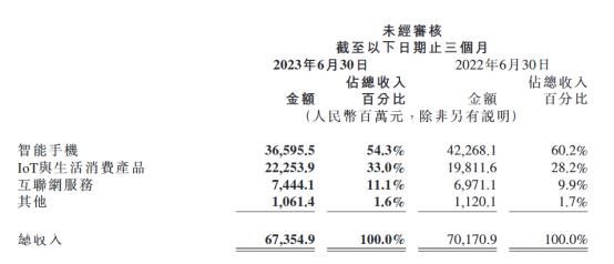 小米终于进入新能源汽车