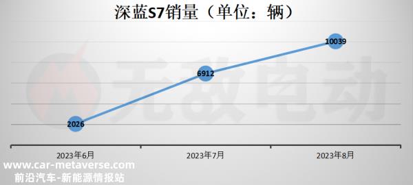 深蓝S7车主的吐槽，长安深蓝S7缺点