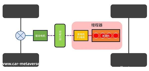 增程式只加油不充电可以吗？增程式可以当油车开吗