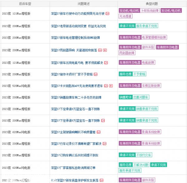 深蓝S7车主的吐槽，长安深蓝S7缺点