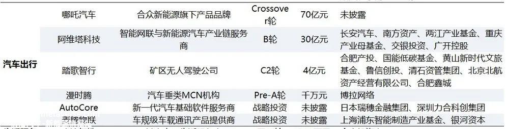 Introduction大厂商似乎在计算退出汽车轨道,及时止