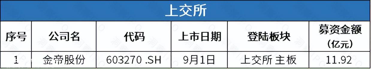新能源汽车直流充电设备核心部件的研发、生产和销售