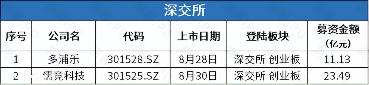 新能源汽车直流充电设备核心部件的研发、生产和销售