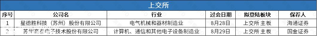 新能源汽车直流充电设备核心部件的研发、生产和销售
