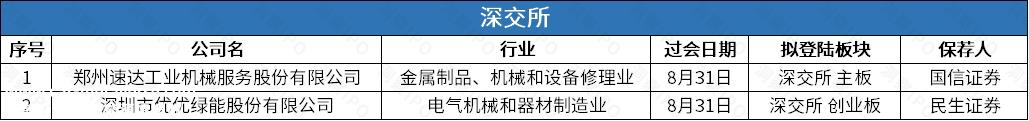 新能源汽车直流充电设备核心部件的研发、生产和销售