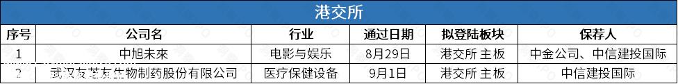 新能源汽车直流充电设备核心部件的研发、生产和销售