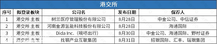 新能源汽车直流充电设备核心部件的研发、生产和销售