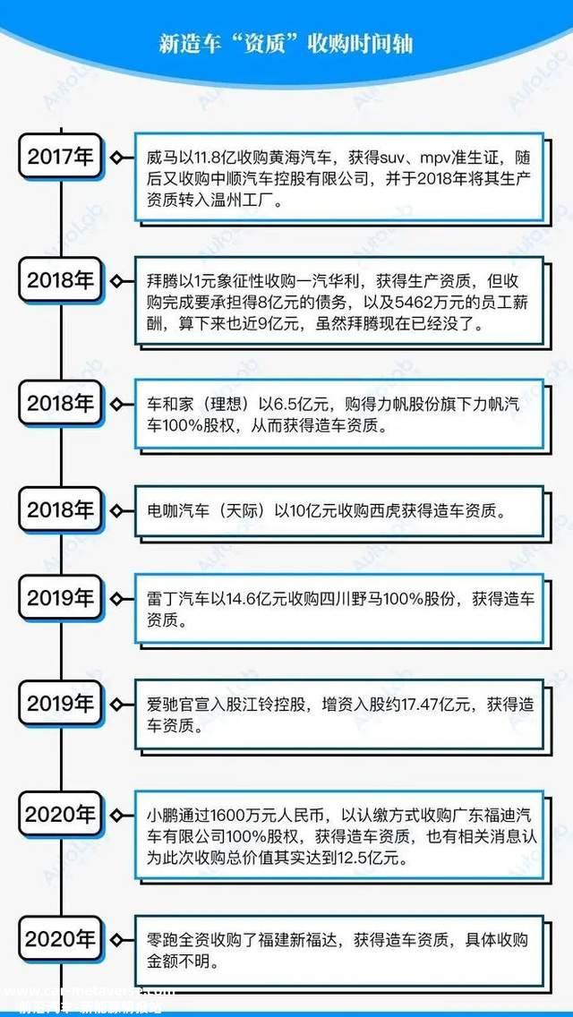 小米回应新能源汽车制造资格:历史原因不是现状