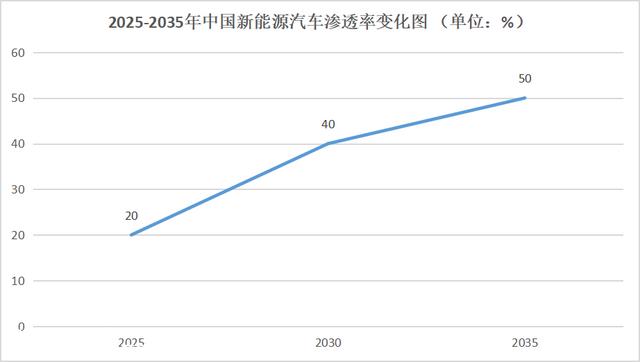 小米回应新能源汽车制造资格:历史原因不是现状