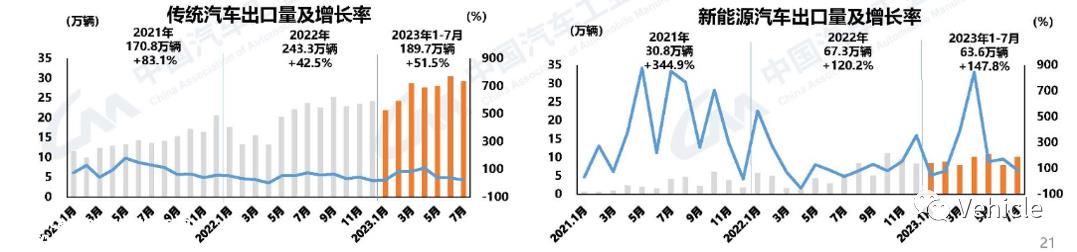 中国新能源乘用车出海 - 新的起点，新的篇章 （下）
