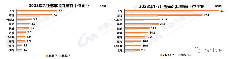 中国新能源乘用车出海 - 新的起点，新的篇章 （下）