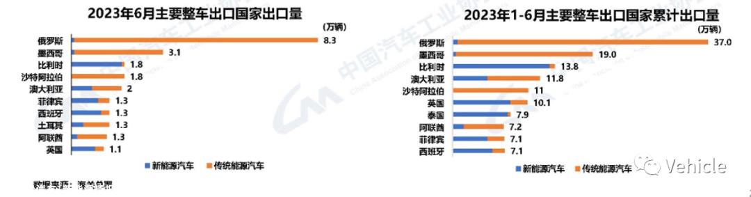中国新能源乘用车出海 - 新的起点，新的篇章 （下）