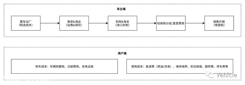 中国新能源乘用车出海 - 新的起点，新的篇章 （下）