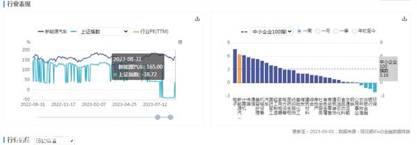 证券之星新能源汽车行业周报