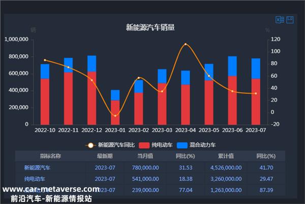 证券之星新能源汽车行业周报