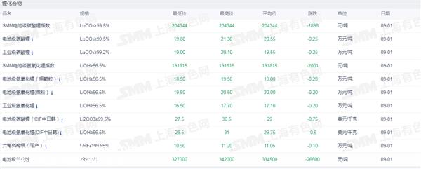 证券之星新能源汽车行业周报