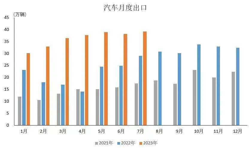 加强海外基础设施布局 推动中国汽车全生态出海