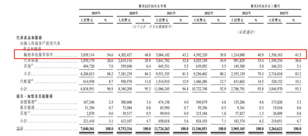 为什么途虎汽车保养能敲响钟?
