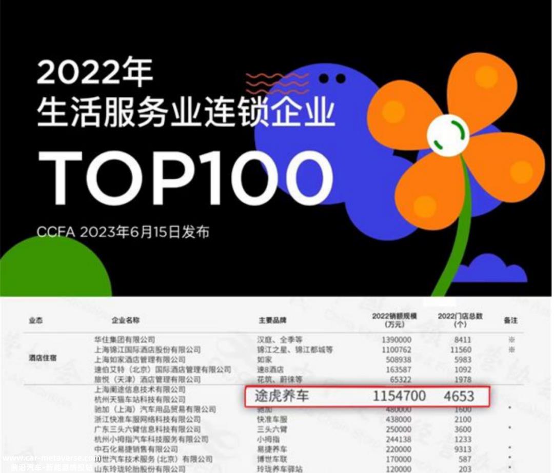 为什么途虎汽车保养能敲响钟?