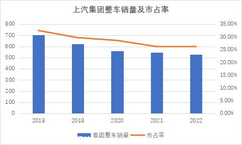 为什么曾经的“老大哥”熬过了2018年的寒冬,然后销量就不景