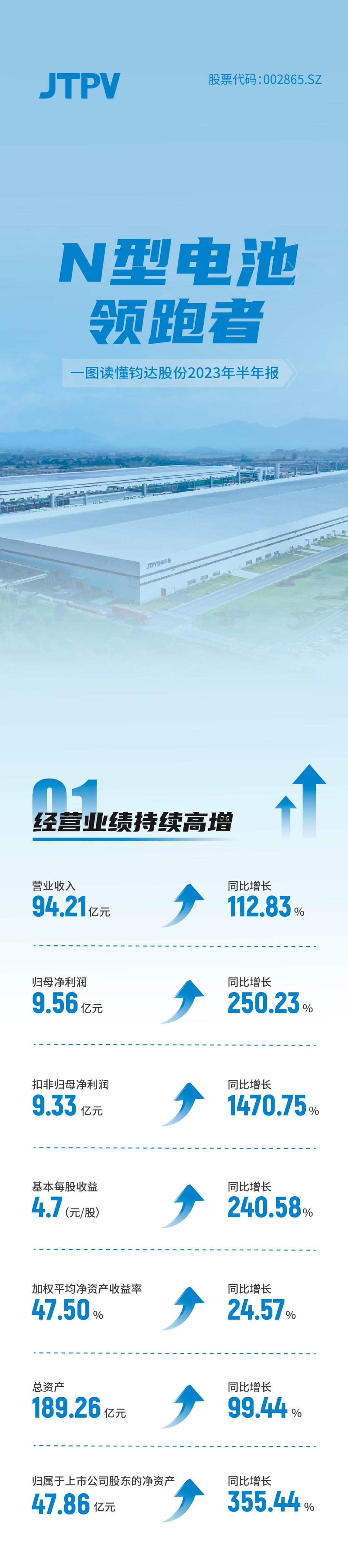 为什么TOPCon还没卷起来?