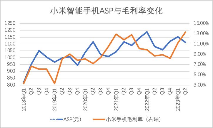 Q3新机发布后能否带动企业繁荣的改善