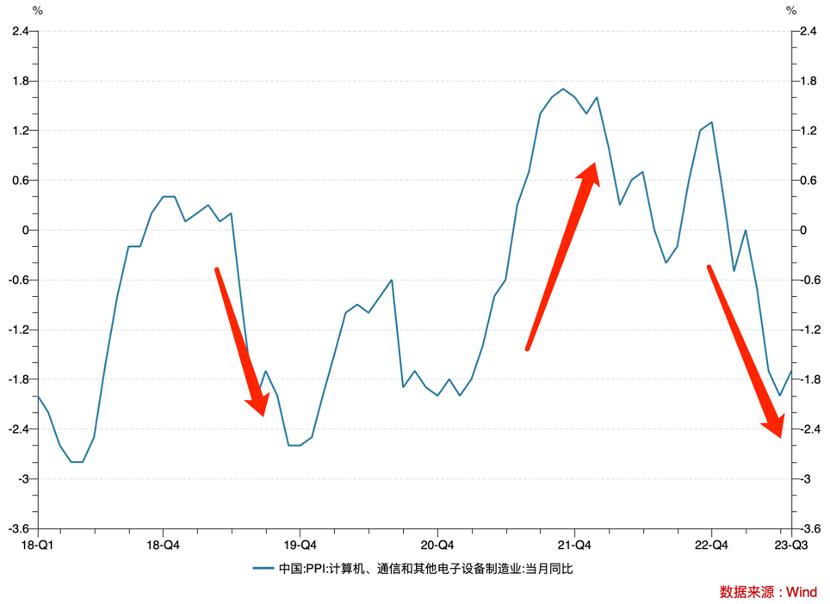 Q3新机发布后能否带动企业繁荣的改善