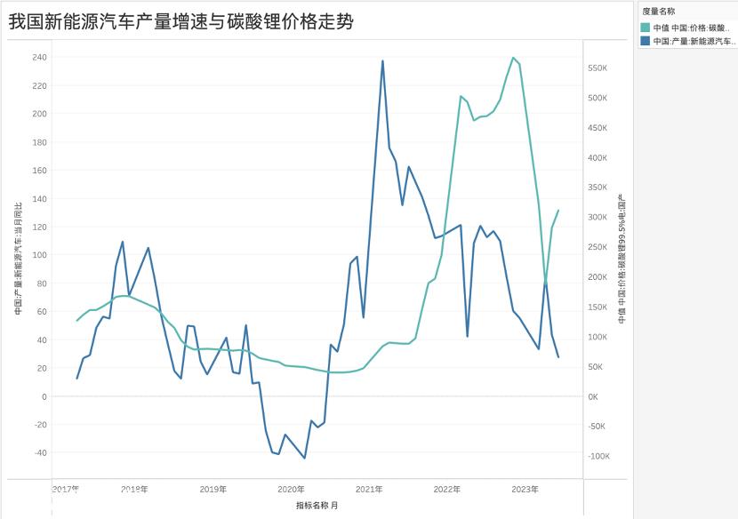 Q3新机发布后能否带动企业繁荣的改善