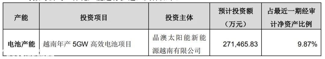 晶澳科技发布投资建设公司综合产能公告