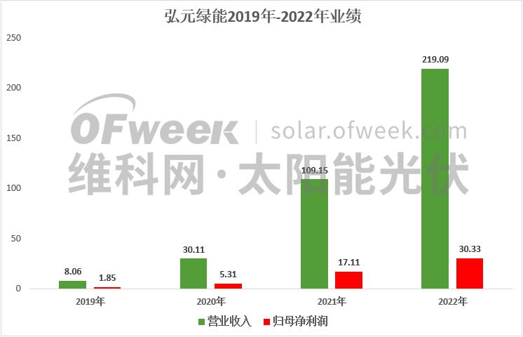 光伏黑马终于“褪色”,市值暴跌在这种情况下