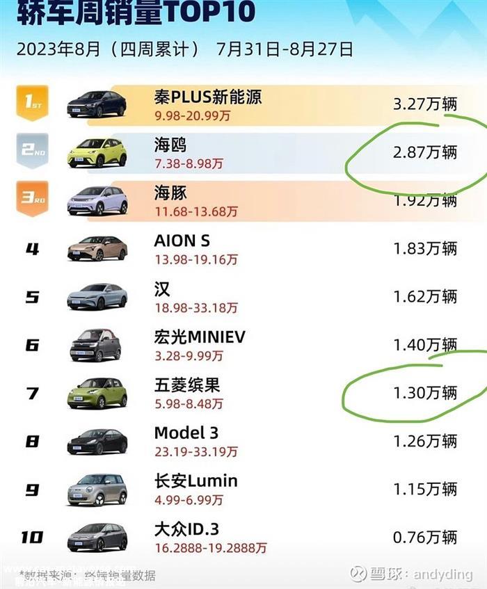 上汽失去“一哥” 净利润暴跌40亿