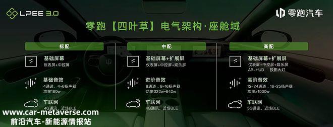 中大型SUV/基于四叶草架构 零跑C10慕尼黑首发