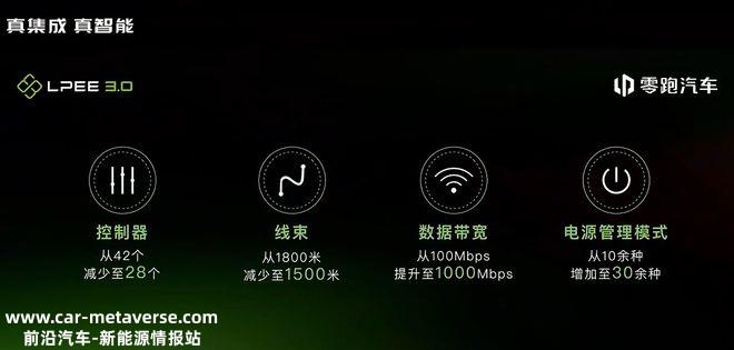 中大型SUV/基于四叶草架构 零跑C10慕尼黑首发