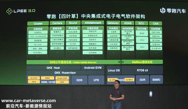 中大型SUV/基于四叶草架构 零跑C10慕尼黑首发