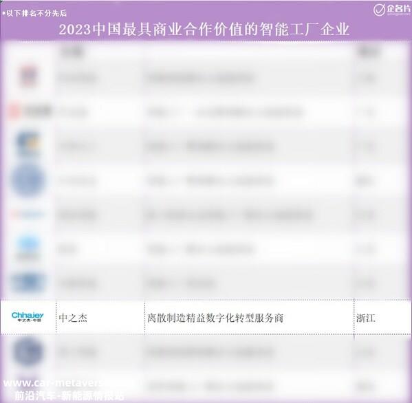 中之杰智能：中国最具商业合作价值的智能工厂企业TOP10