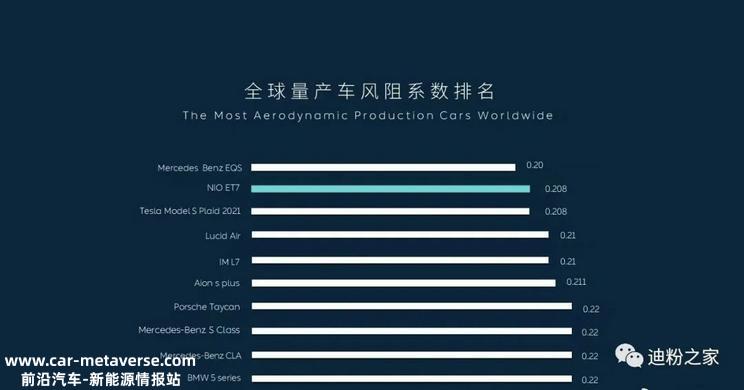 风阻系数破纪录 仰望U6数值仅为0.195
