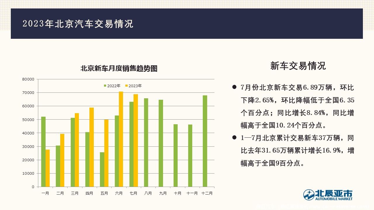 【地方市场】2023年7月份北京汽车市场分析