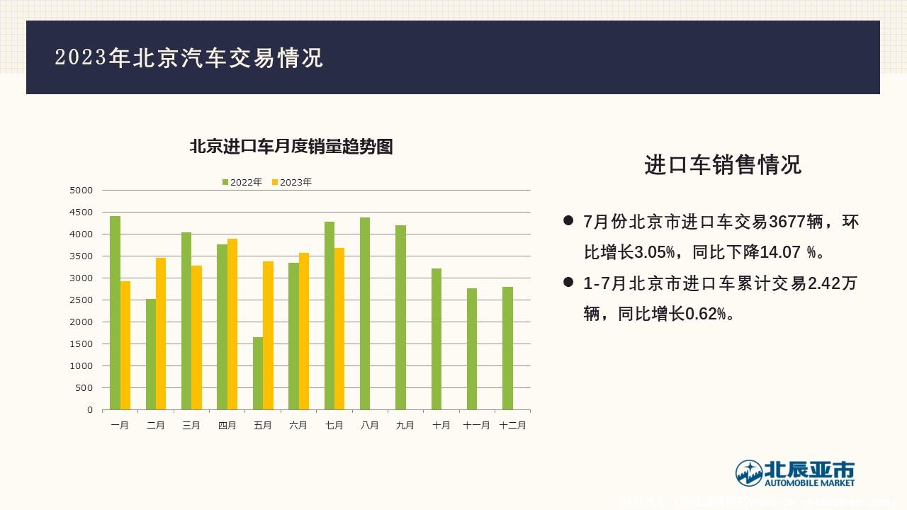 【地方市场】2023年7月份北京汽车市场分析